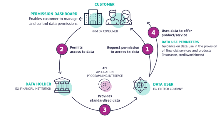 Payments Fida
